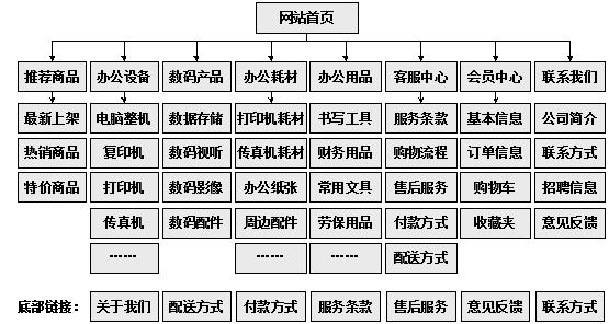 荆州市网站建设,荆州市外贸网站制作,荆州市外贸网站建设,荆州市网络公司,助你快速提升网站用户体验的4个SEO技巧